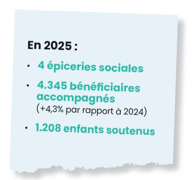 statistiques épiceries sociales 2025