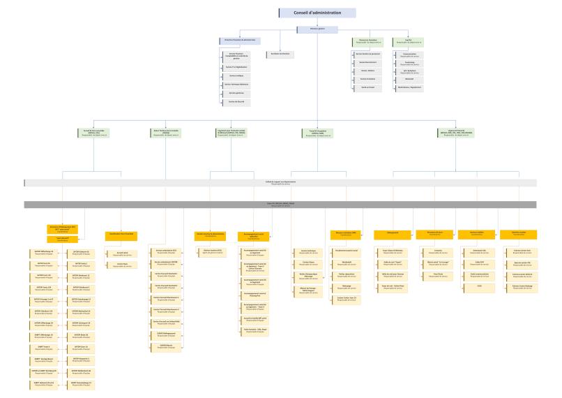 Organigramme HUT 2025_2025-08-11