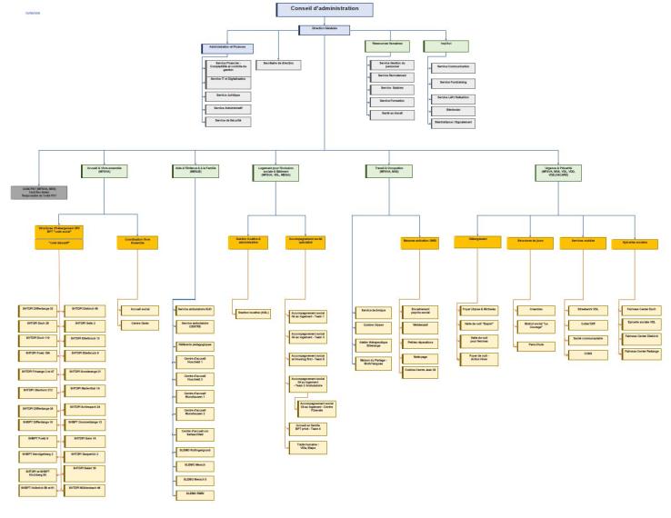 Organigramme HUT 20260819